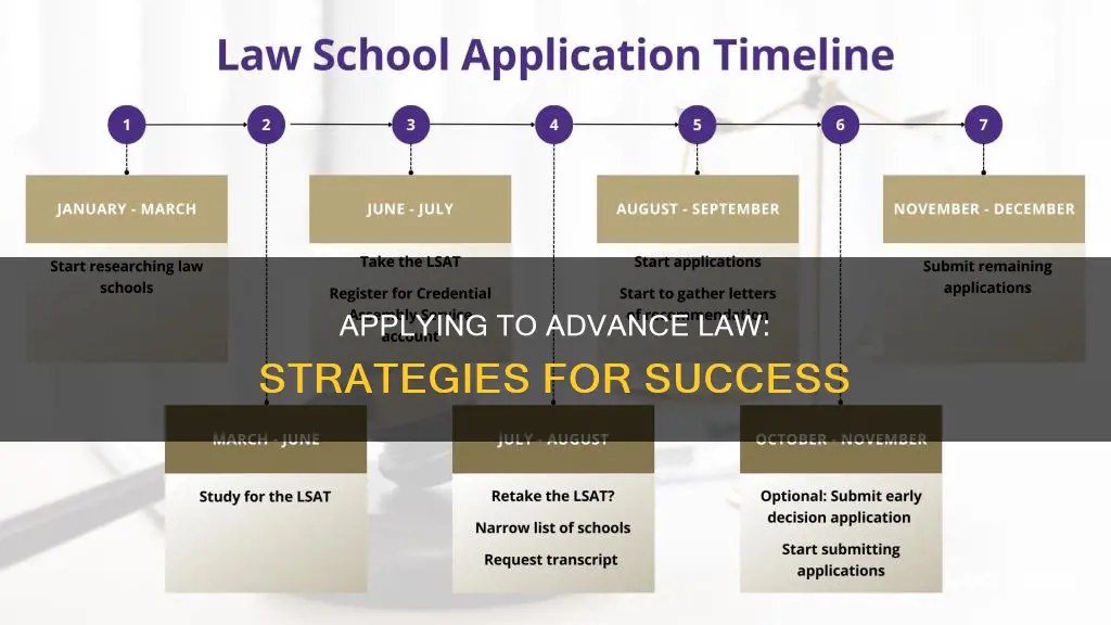 how to apply to advance law