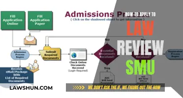 Applying to SMU Law Review: Tips and Tricks