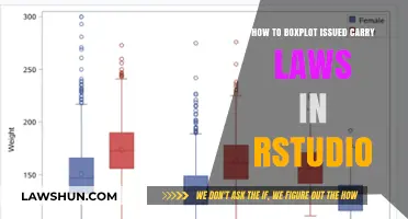 Visualizing Issued Carry Laws with Boxplots in RStudio