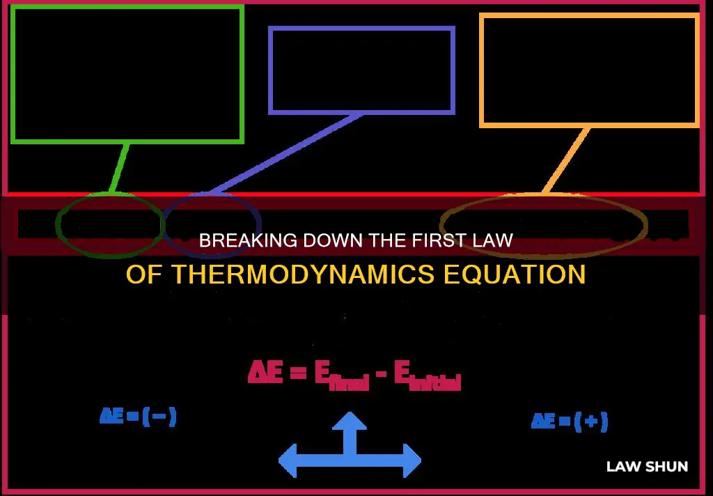 how to break down first law of thermodynamic equation