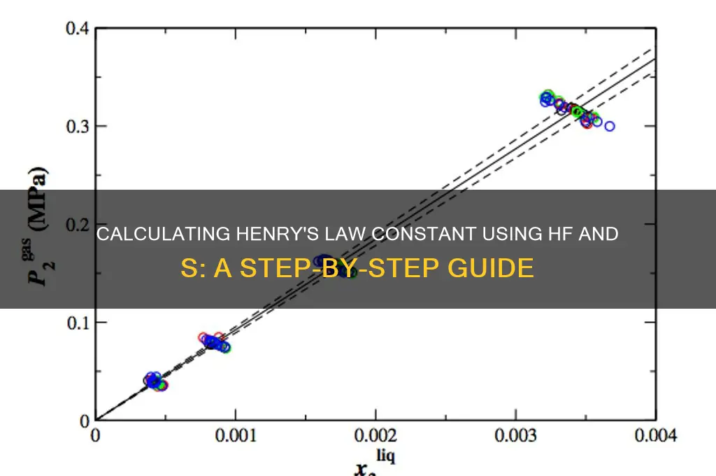 how to calculate henry