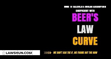 Calculating Molar Absorption Coefficient Using Beer's Law Curve