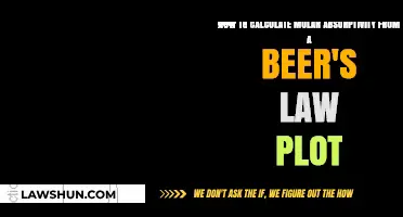 Calculating Molar Absorptivity from Beer's Law Plot: A Step-by-Step Guide