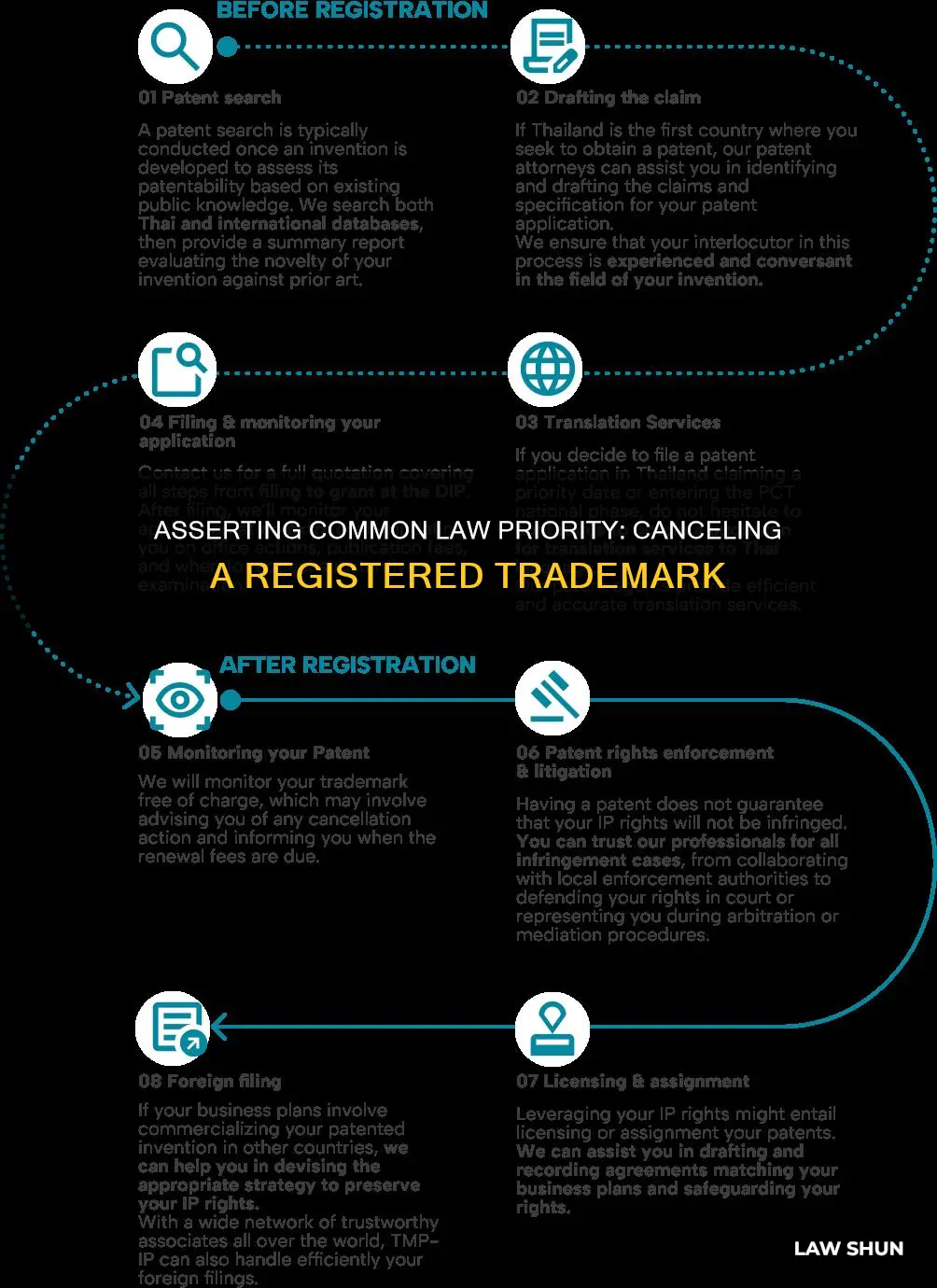 how to cancel registered trademark by claiming common law priority