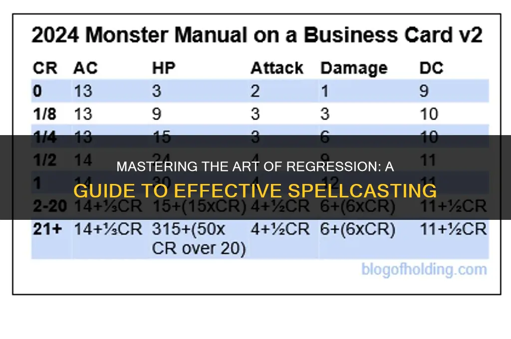 how to cast law of regression
