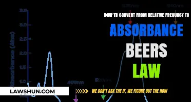 Mastering Beer's Law: Converting Relative Frequency to Absorbance