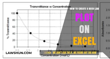Creating Beer Law Plots: Excel Essentials