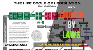 Creating Bylaws: A Step-by-Step Guide for Success
