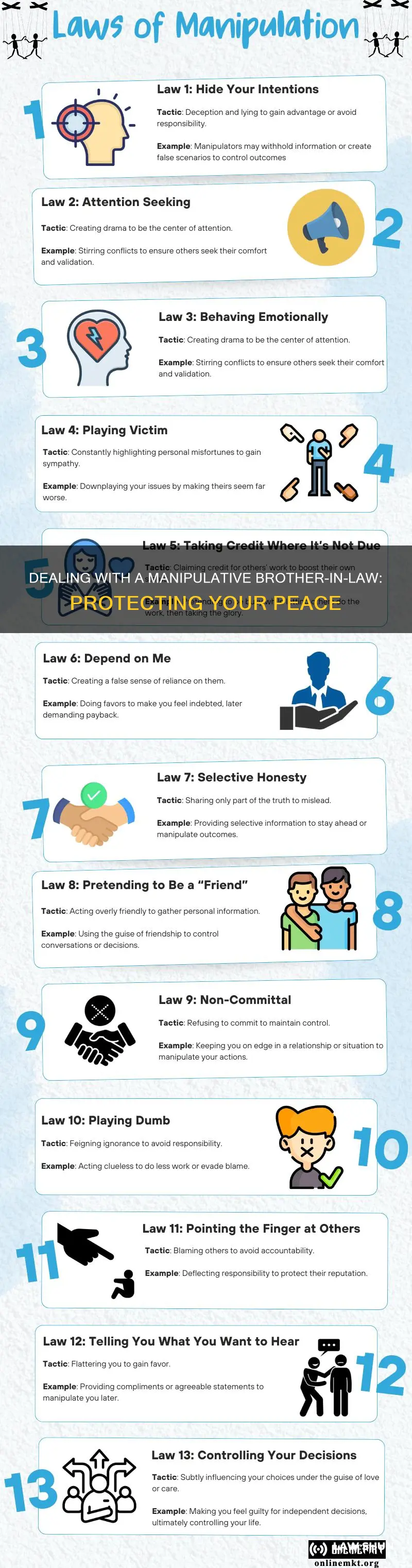 how to deal with manipulative brother in law