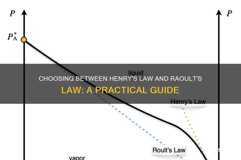 how to decide between henry