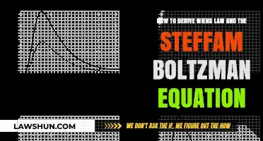 Deriving Wien's Law and Stefan-Boltzmann Equation: A Comprehensive Guide