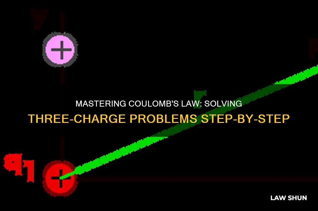 how to do coulomb