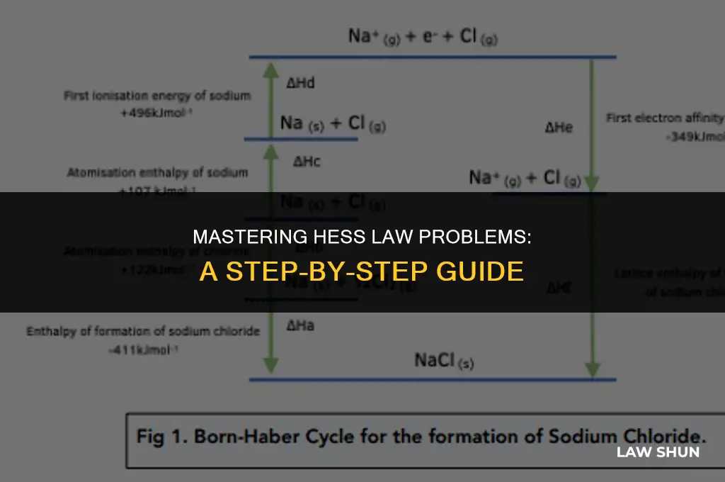 how to do hess law problems
