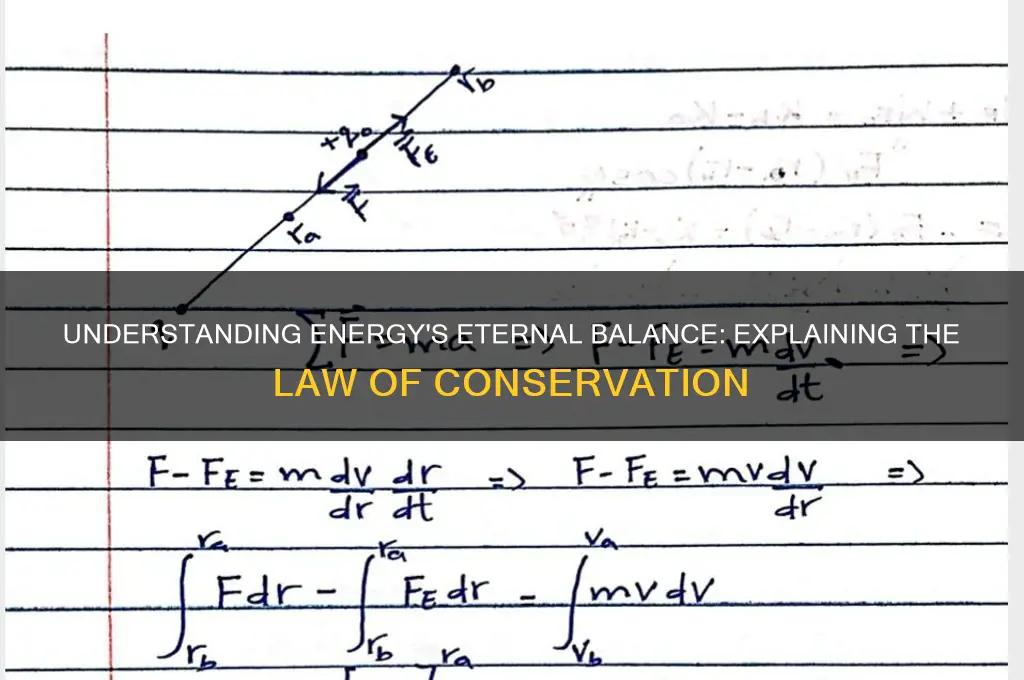 how to explain the law of conservation of energy