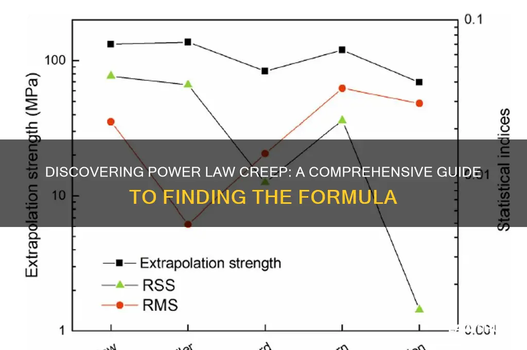 how to find a for power law creep