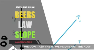 Finding B from Beer's Law Slope: A Step-by-Step Guide