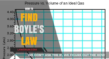 Discovering Boyle's Law: A Step-by-Step Guide to Understanding Gas Behavior