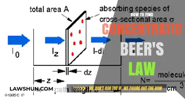 Mastering Beer's Law: A Simple Guide to Finding Concentration