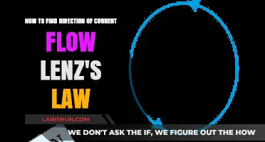 Mastering Current Direction: Applying Lenz's Law in Electromagnetic Induction