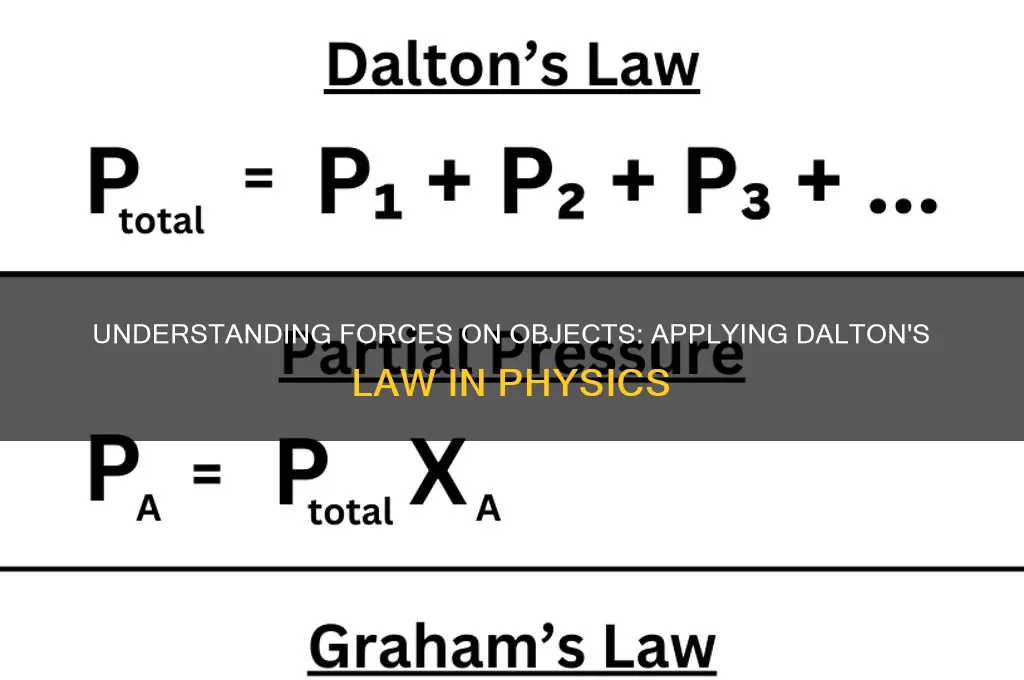 how to find force pushing on an object dalton law