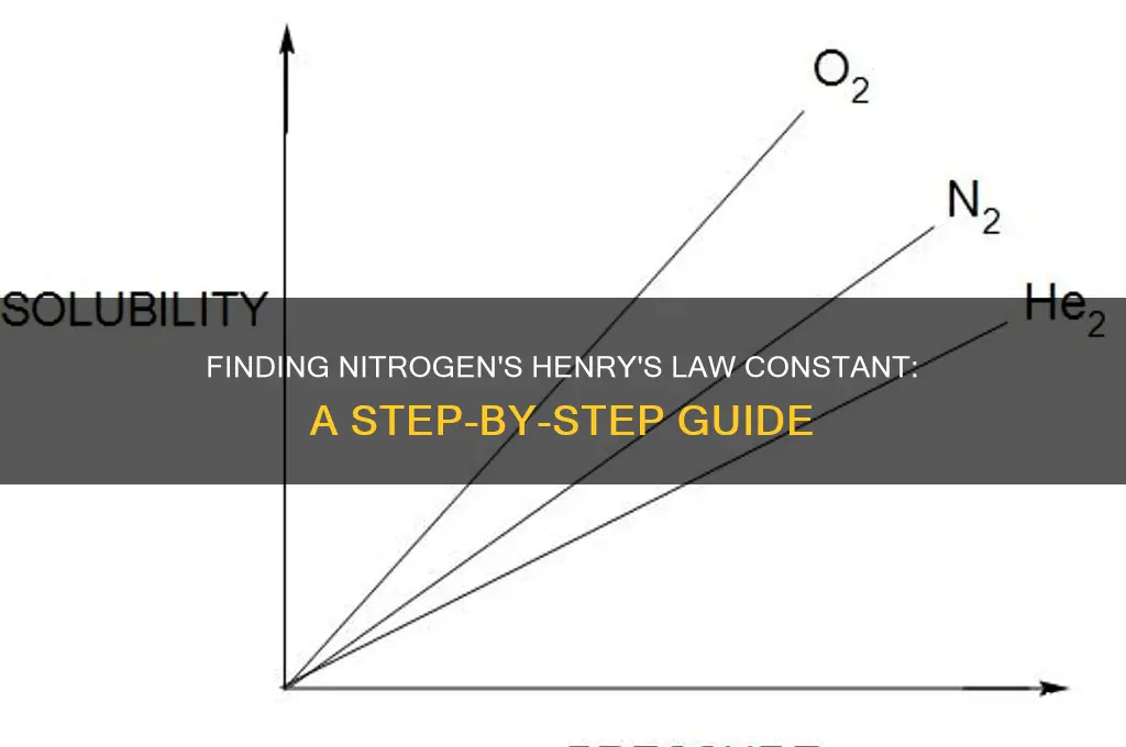 how to find henry