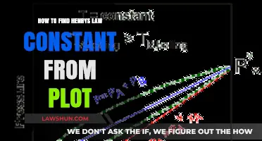 Finding Henry's Law Constant: A Step-by-Step Plot Analysis Guide
