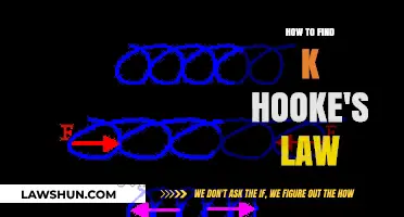 Mastering Hooke's Law: A Step-by-Step Guide to Finding k