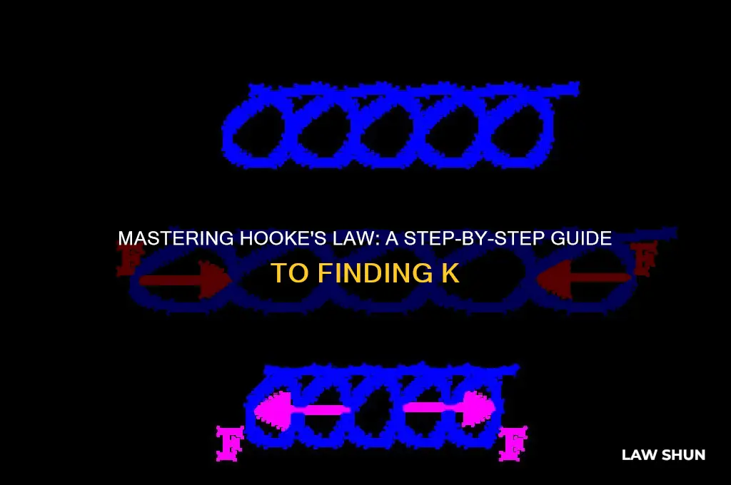 how to find k hooke