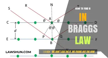 Mastering Bragg's Law: A Step-by-Step Guide to Finding n
