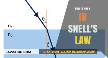 Mastering Snell's Law: A Guide to Finding the Refractive Index