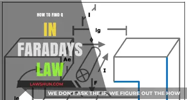 Mastering Faraday's Law: A Step-by-Step Guide to Finding Q