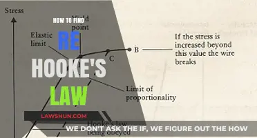 Discovering Hooke's Law: A Comprehensive Guide to Understanding Elasticity