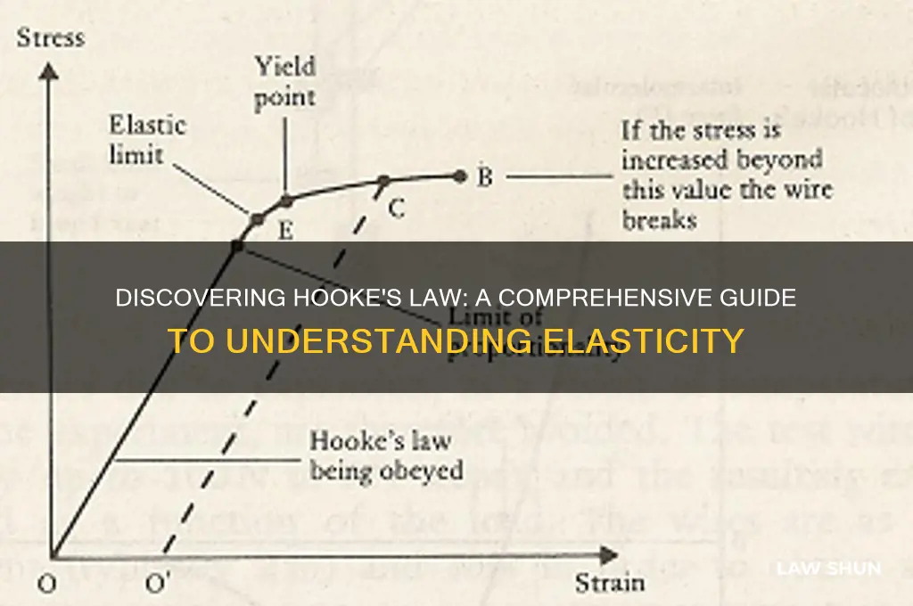 how to find re hooke