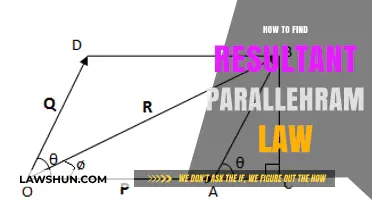 Mastering Resultant Forces: A Guide to Parallelogram Law Application