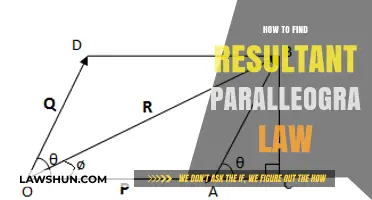 Mastering Resultant Forces: A Step-by-Step Guide to Parallelogram Law