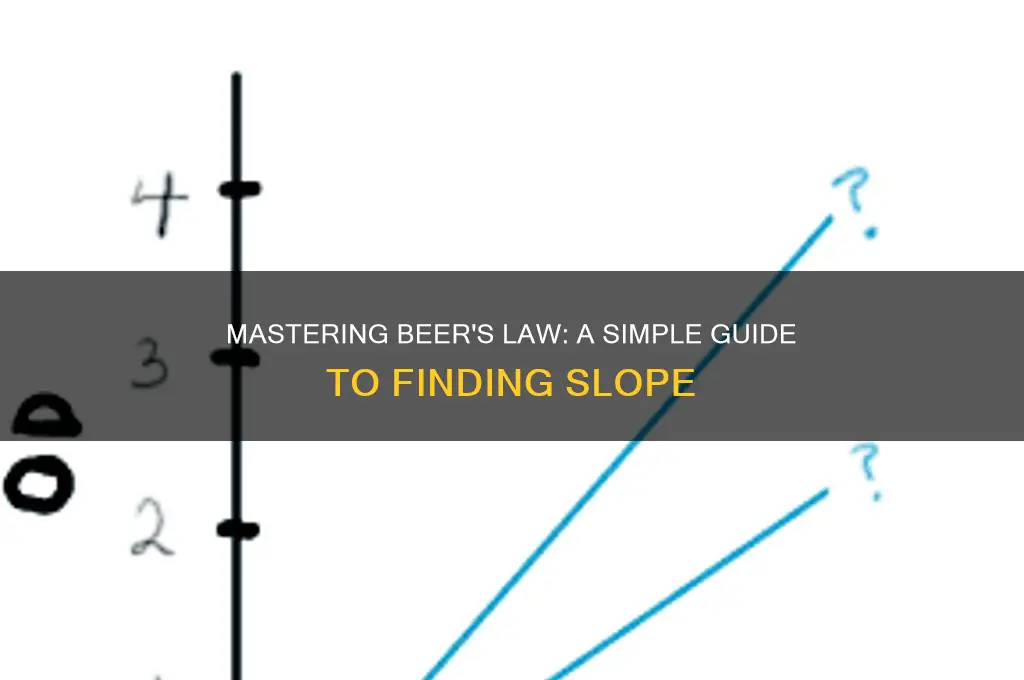 how to find slope in beer
