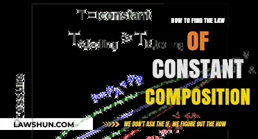 Discovering the Law of Constant Composition: A Step-by-Step Guide
