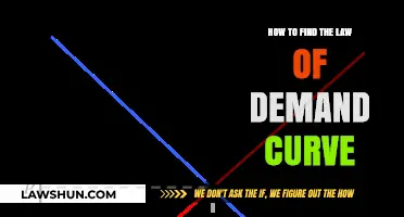 Understanding the Law of Demand: A Step-by-Step Guide to Plotting the Curve