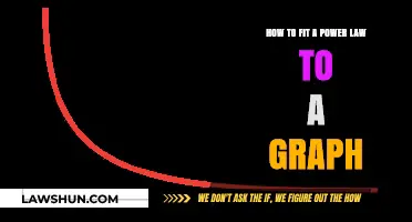 Mastering Power Law Fitting: A Step-by-Step Graph Guide