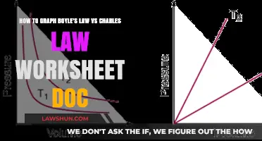 Graphing Boyle's Law vs. Charles Law: A Step-by-Step Worksheet Guide