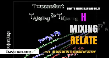 Understanding Henry's Law and Delta H Mixing: Key Relationships Explained