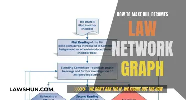 The Legislative Process: A Network Graph Guide