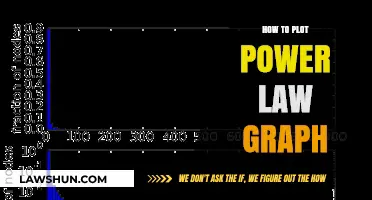 Mastering Power Law Graphs: A Step-by-Step Plotting Guide