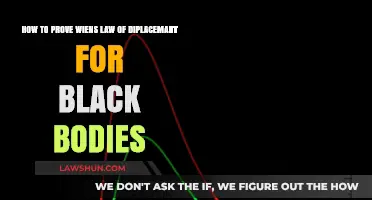 Proving Wien's Displacement Law: A Step-by-Step Guide for Black Bodies