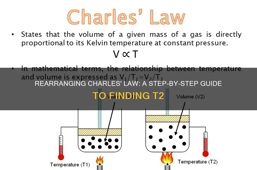 how to rearrange charles law to find t2