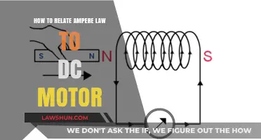 Understanding Ampere's Law in DC Motor Operation and Design