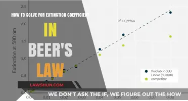 Mastering Beer's Law: Calculating Extinction Coefficient Step-by-Step