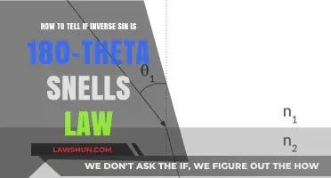 Is Inverse Sin 180-Theta Snell's Law? A Quick Guide