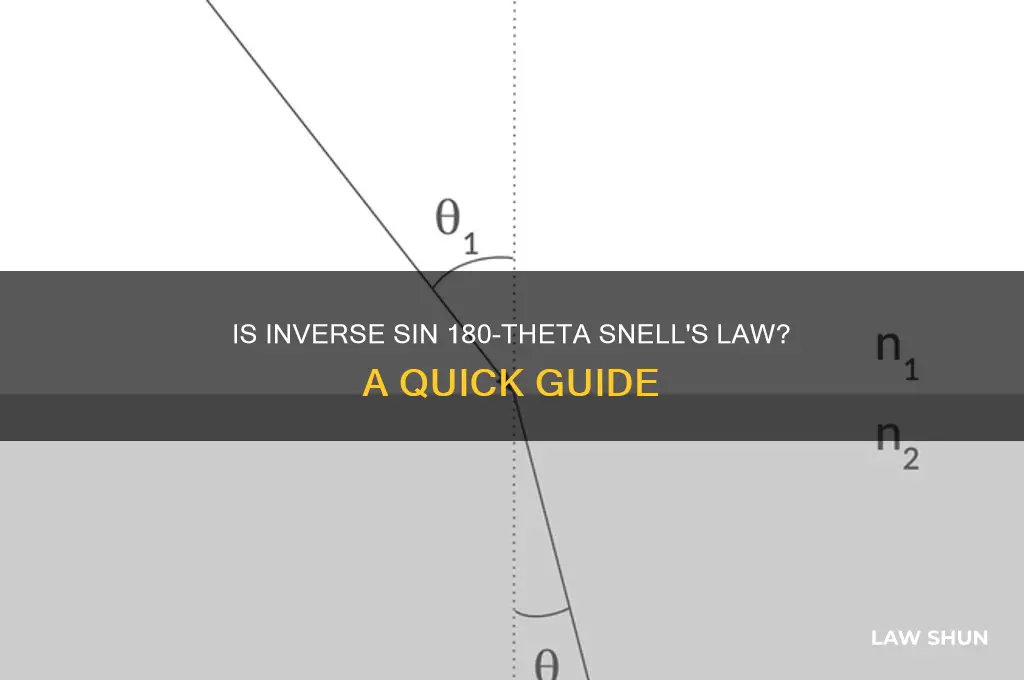 how to tell if inverse sin is 180-theta snells law