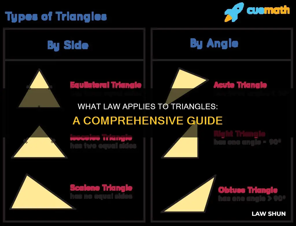 how to tell what law applies to triangle